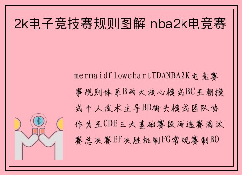 2k电子竞技赛规则图解 nba2k电竞赛